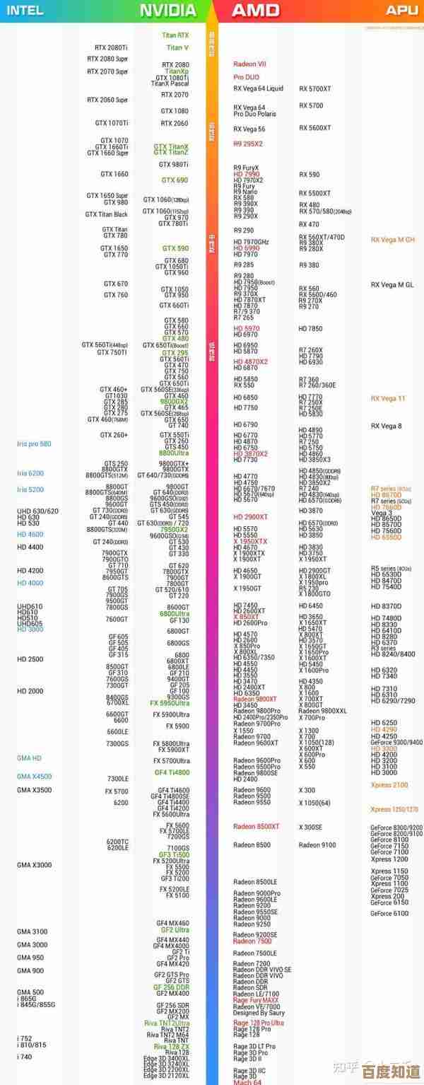 2022年显卡购买指南:价格天梯图助你把握高性价比节点 2022年显卡购买指南:价格天梯图助你把握高性价比节点