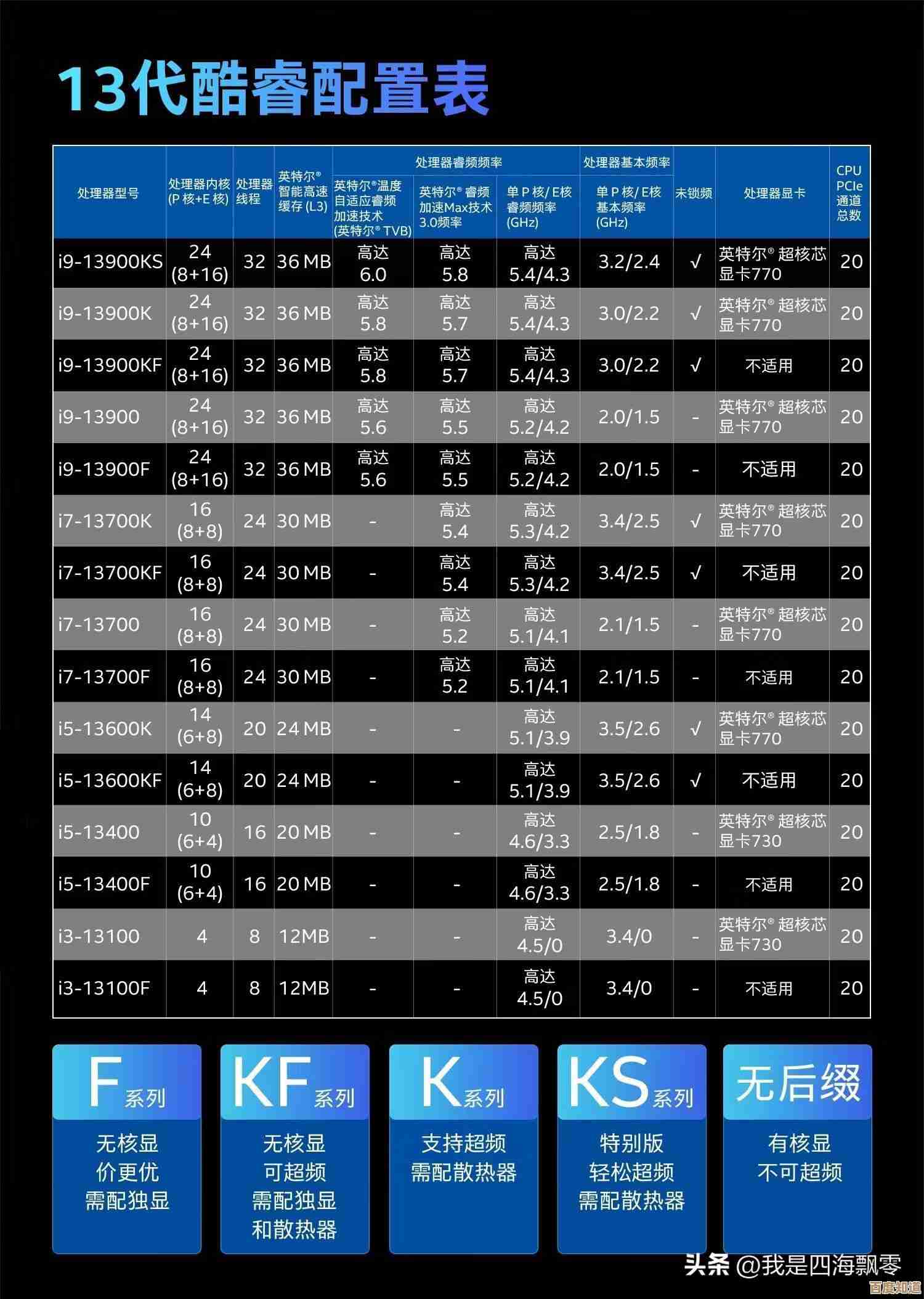 最强主板天梯图出炉:多维性能对比,助你轻松锁定旗舰级主板 最强主板天梯图出炉:多维性能对比,助你轻松锁定旗舰级主板