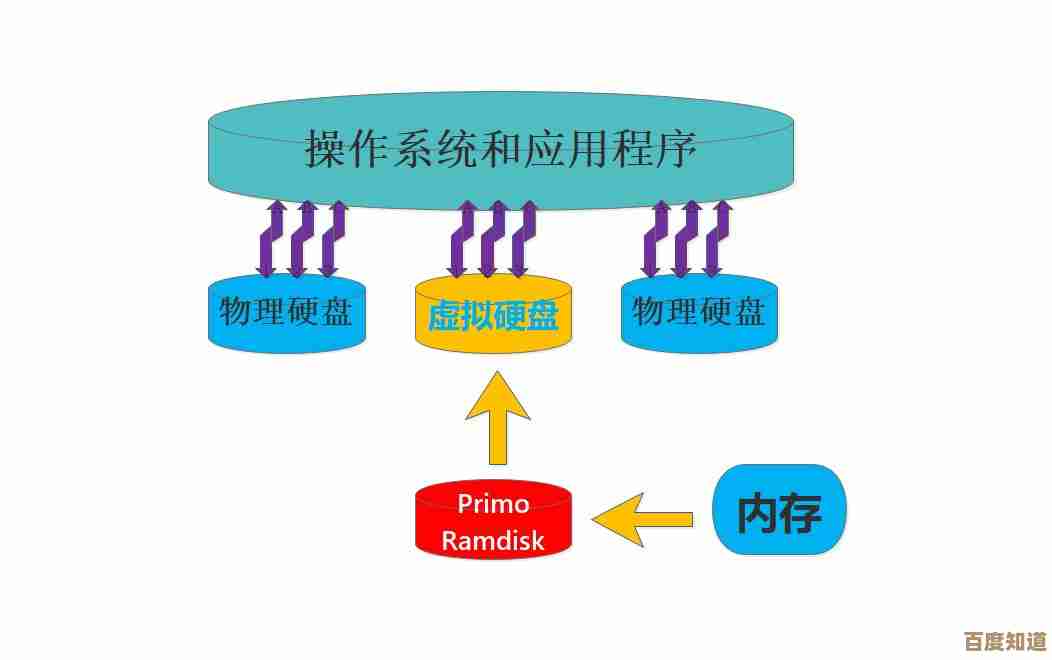提升系统运行效率：手把手教你设置虚拟内存