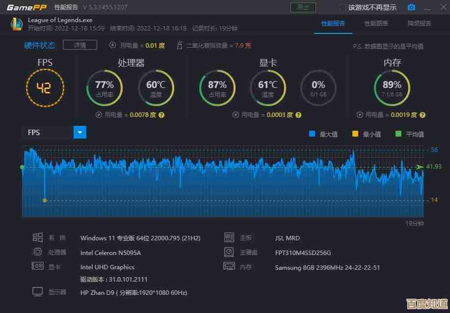 英雄联盟游戏卡顿故障排查:高配置电脑性能异常分析与解决指南 英雄联盟游戏卡顿故障排查:高配置电脑性能异常分析与解决指南