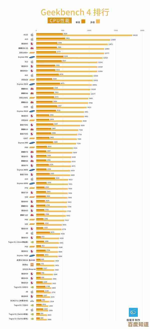 解读手机处理器排名图：一步步教你精准对比性能与性价比