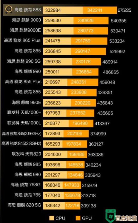 移动12代CPU天梯图解析：助你快速挑选性能卓越的智能手机处理器！