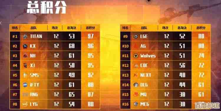 绝对求生里Titan到底是哪个队啊,看阵容好像分不清… 绝对求生里Titan到底是哪个队啊,看阵容好像分不清…