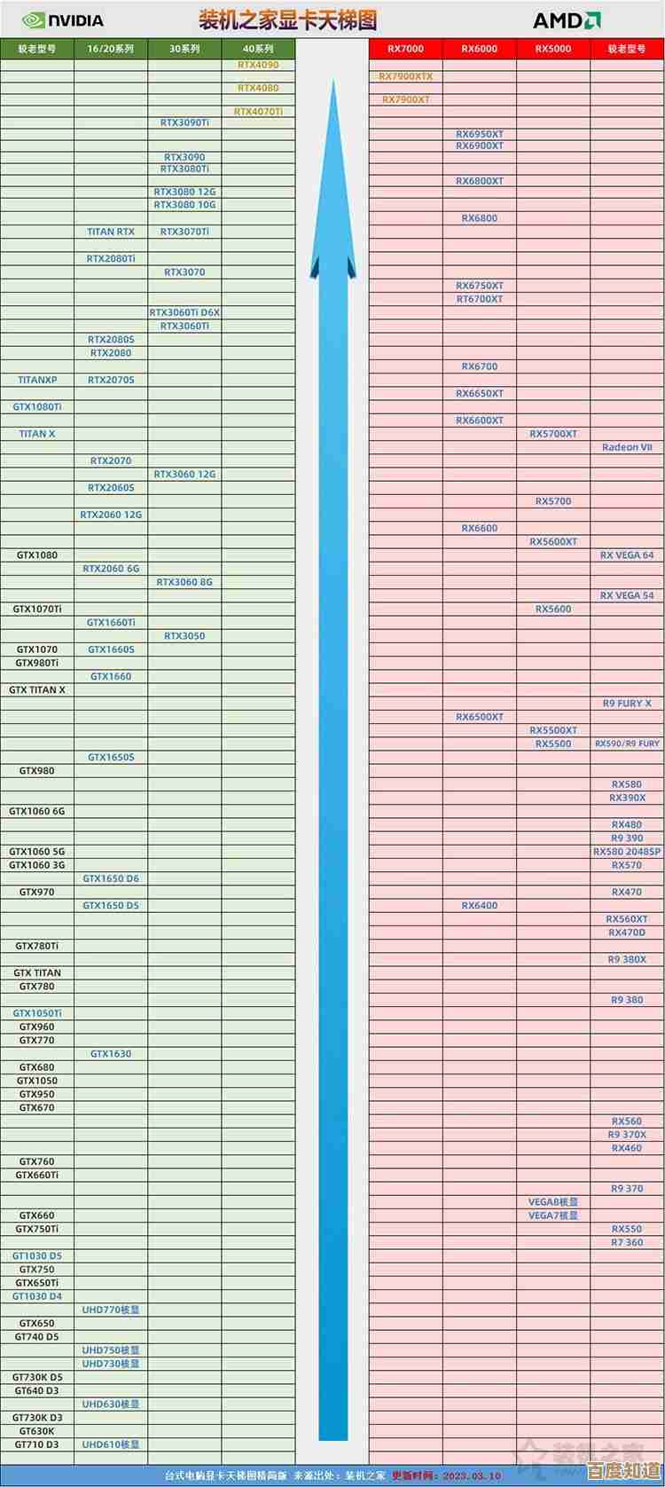 手机CPU性能天梯图权威发布：详细对比主流芯片强弱与选购指南