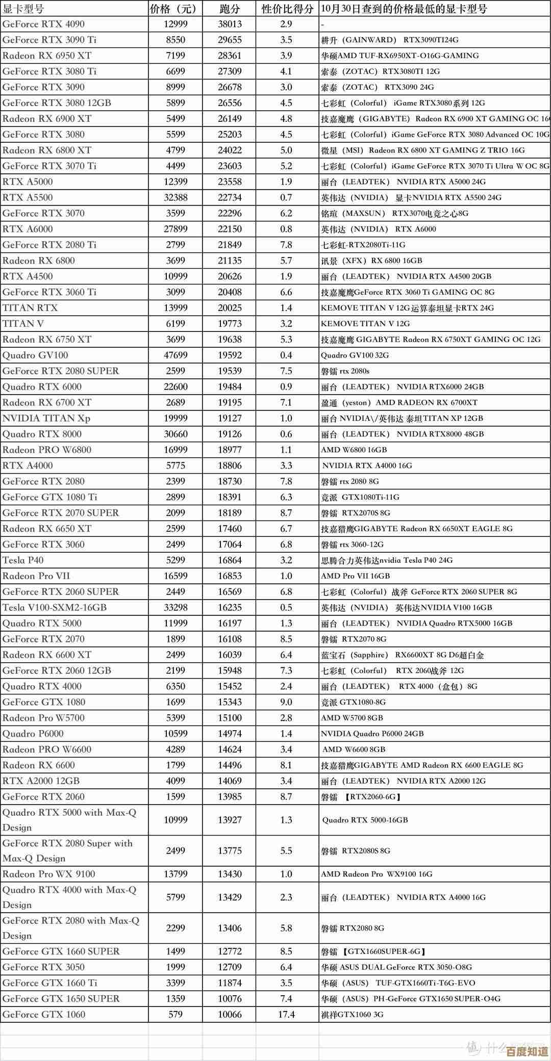 2022年最新笔记本显卡性能排行榜正式发布，全面解析各型号表现