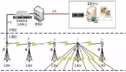 全面解读无线AP技术:从原理到实际部署的关键要点剖析 全面解读无线AP技术:从原理到实际部署的关键要点剖析