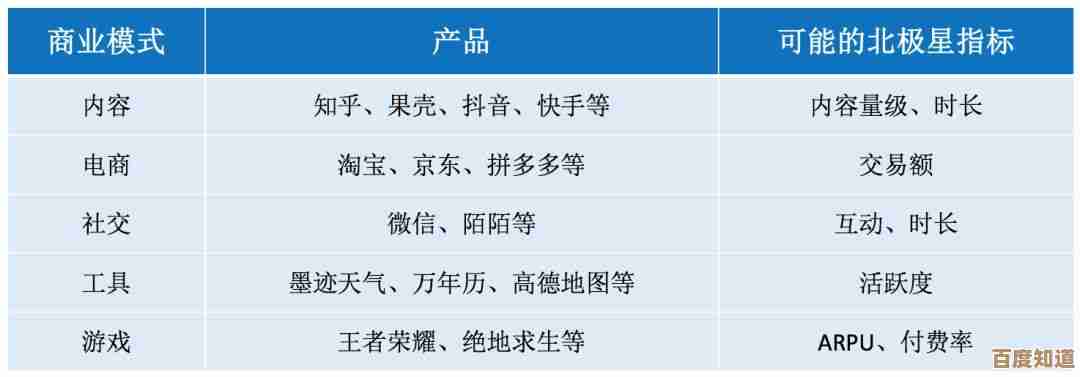product的含义及其在商业领域中的核心作用解析