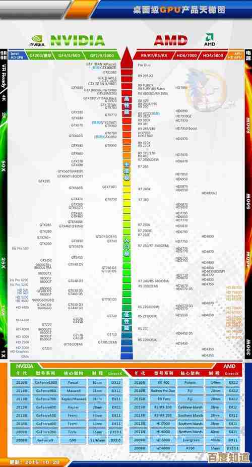 百度图片显卡天梯图全览：助你掌握最新配置与视觉技术潮流
