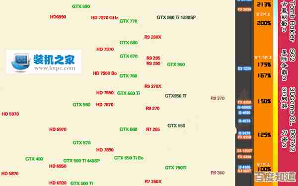 百度图片显卡天梯图全览：助你掌握最新配置与视觉技术潮流