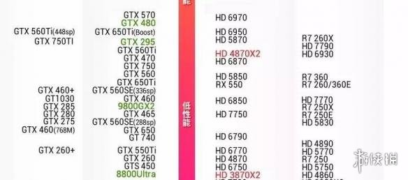 借助显卡天梯图优化选择:轻松提升电脑性能与游戏体验 借助显卡天梯图优化选择:轻松提升电脑性能与游戏体验