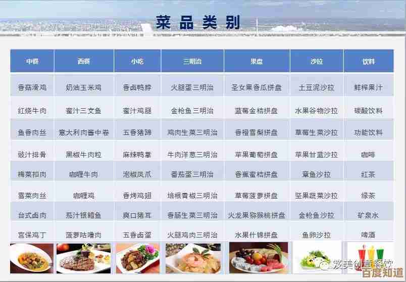 维斯塔的餐桌餐厅后厨菜单怎么调整，先看这几项优先级别再动手