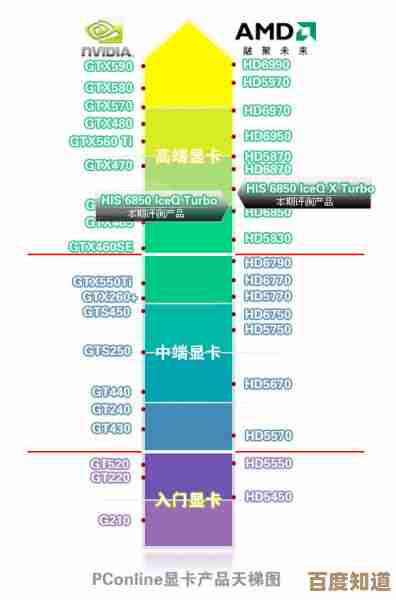 2023夏季显卡天梯图发布：全方位选购指南，帮你避开性能陷阱