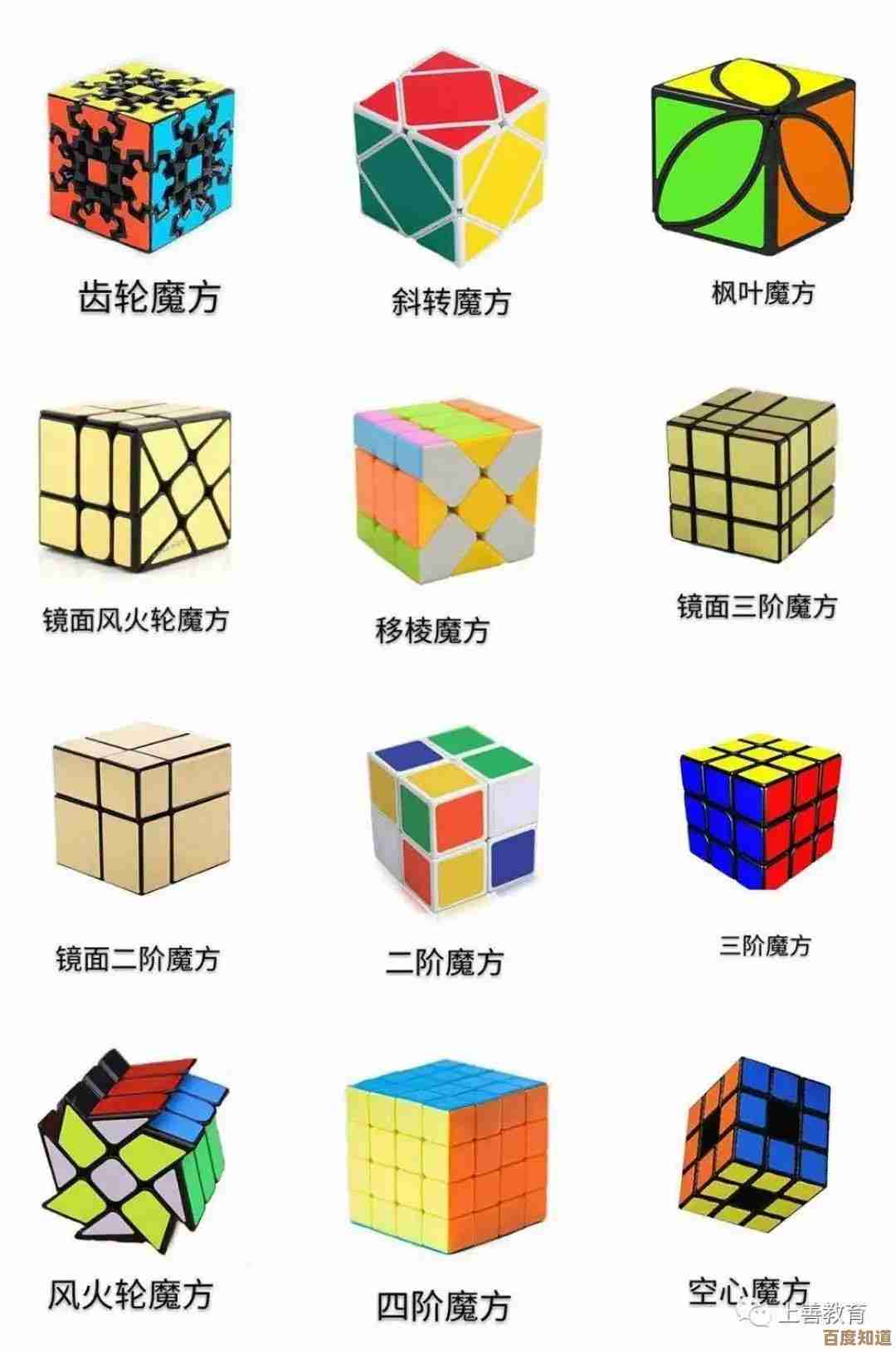 玩转魔方不再难：详细步骤与高效方法完整教学