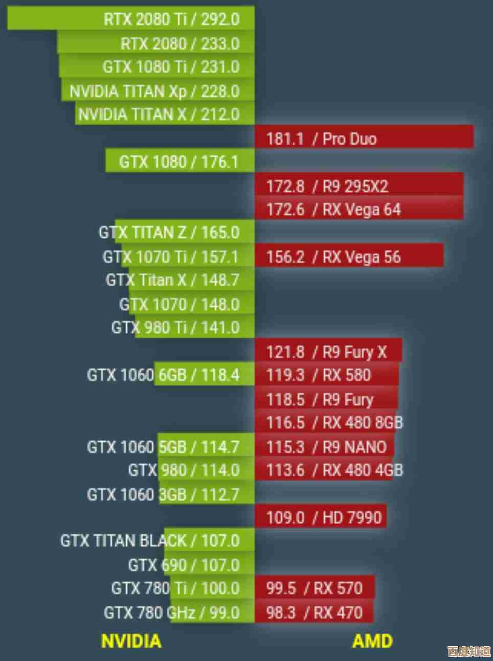 RTX 2050显卡天梯图发布：全面解析当前最强性能排名