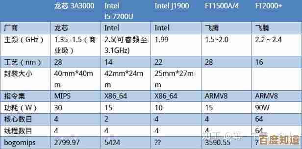 2017年度处理器性能天梯榜：全面排名与深度横向评测