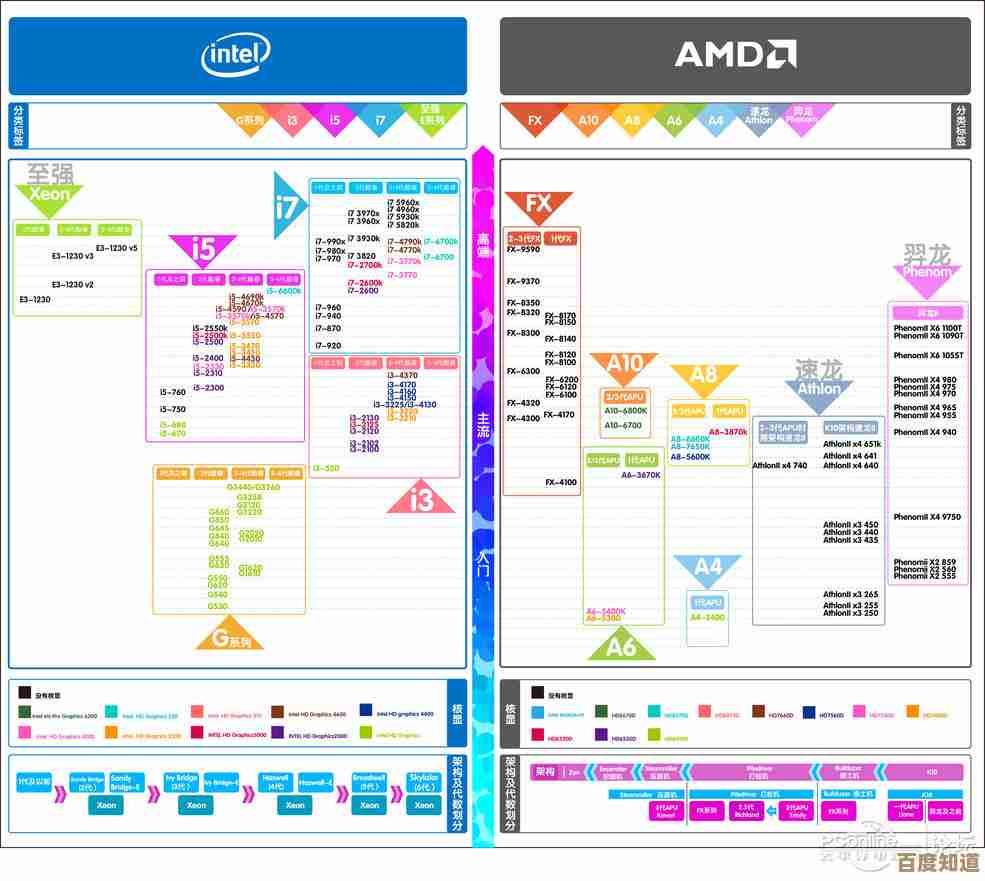 轻松读懂硬件天梯图：快速定位CPU与显卡性能层级
