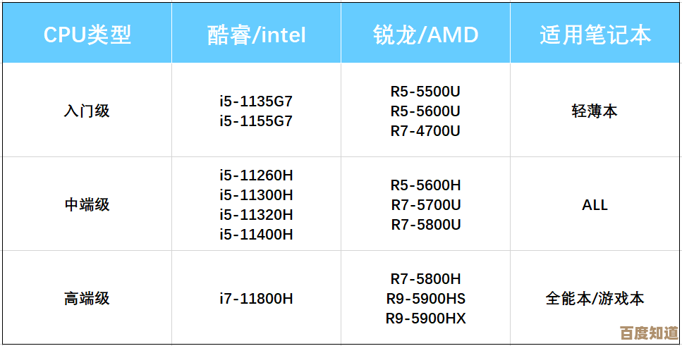 2022年最新PC独立显卡性能排行榜，全面解析各型号游戏与创作表现