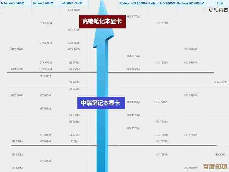 2018年笔记本显卡天梯图:详细评测与高性价比机型推荐 2018年笔记本显卡天梯图:详细评测与高性价比机型推荐