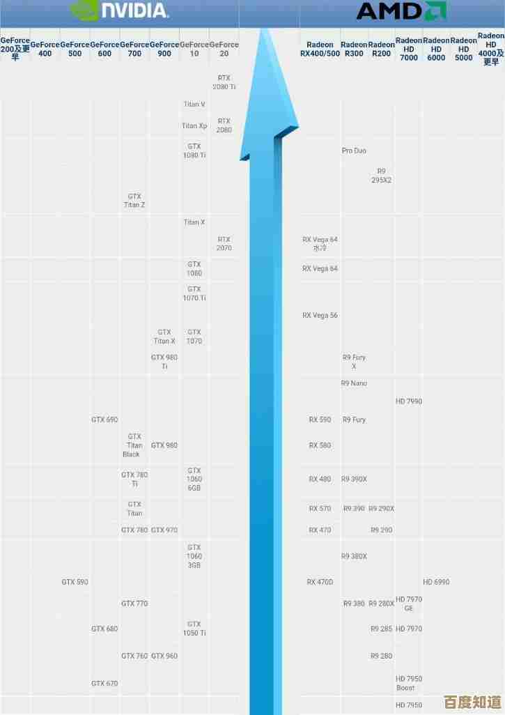 笔记本显卡CPU天梯图：精准挑选硬件，高效满足高性能使用场景