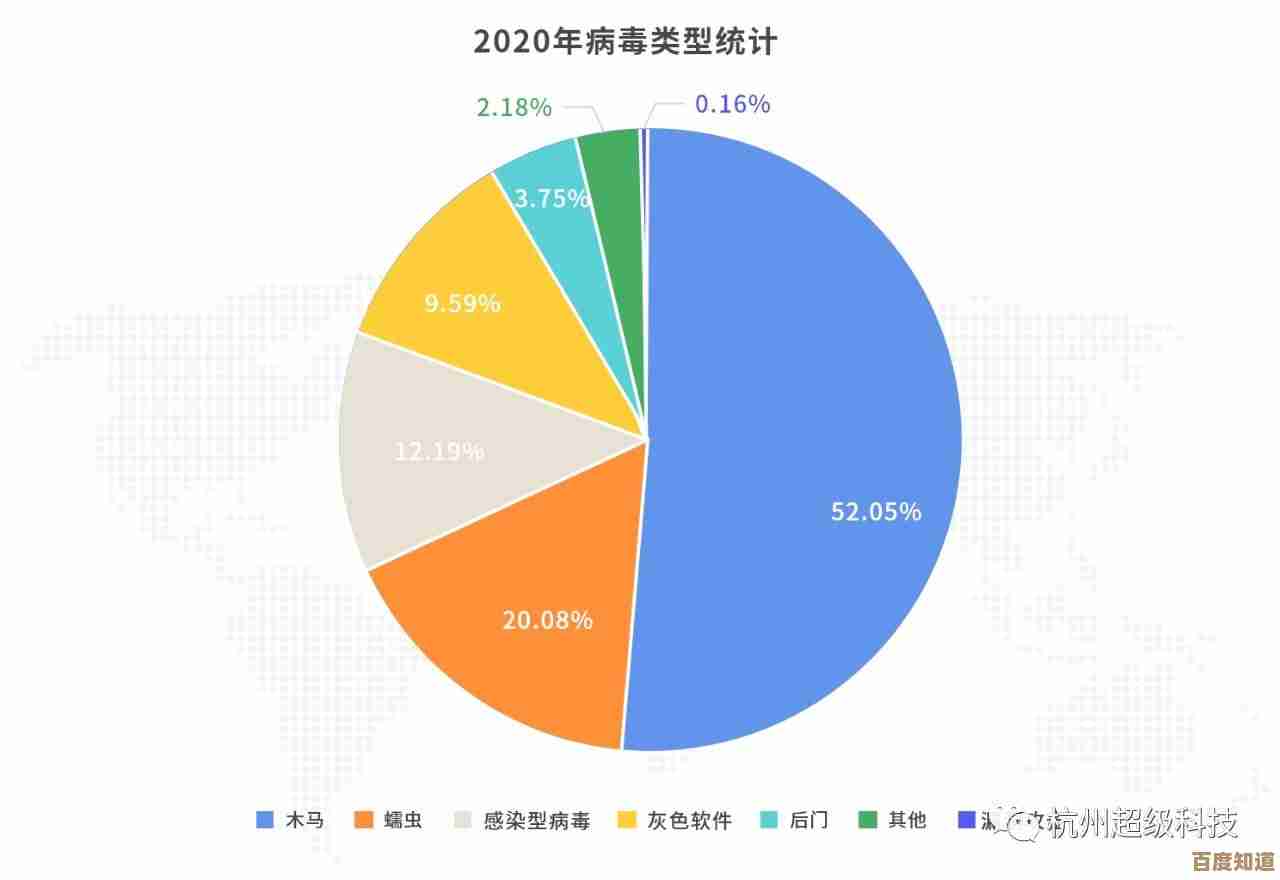 现代网络安全体系中的防火墙应用与创新保护方案探讨 现代网络安全体系中的防火墙应用与创新保护方案探讨