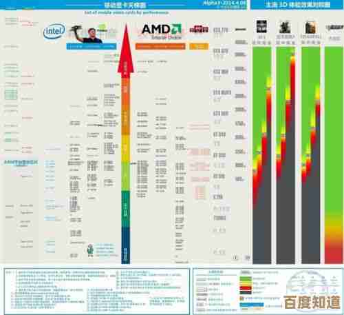 显卡交火性能天梯：全方位评测最新型号，帮你精准选择高性价比配置