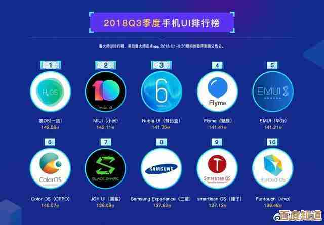 深度剖析8月CPU性能排行：选购建议与优化技巧完整攻略