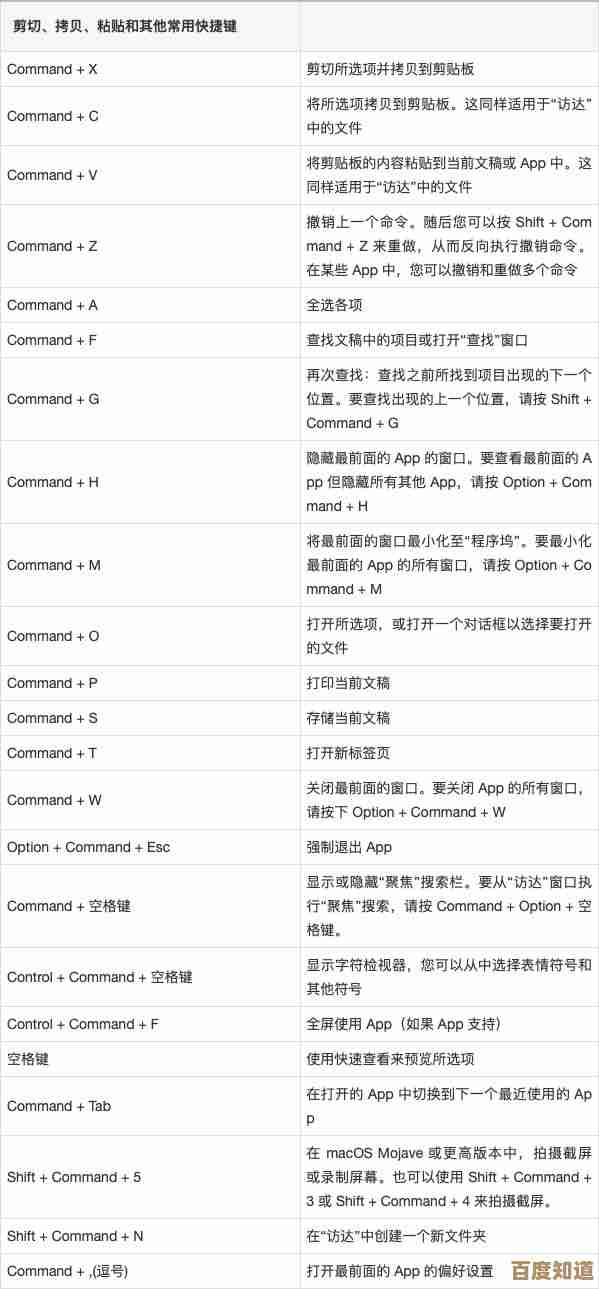 轻松学会这些电脑快捷键，让你的办公效率大幅提升！
