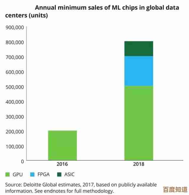 探索移动端芯片天梯图：揭秘最新技术突破与通信革命趋势