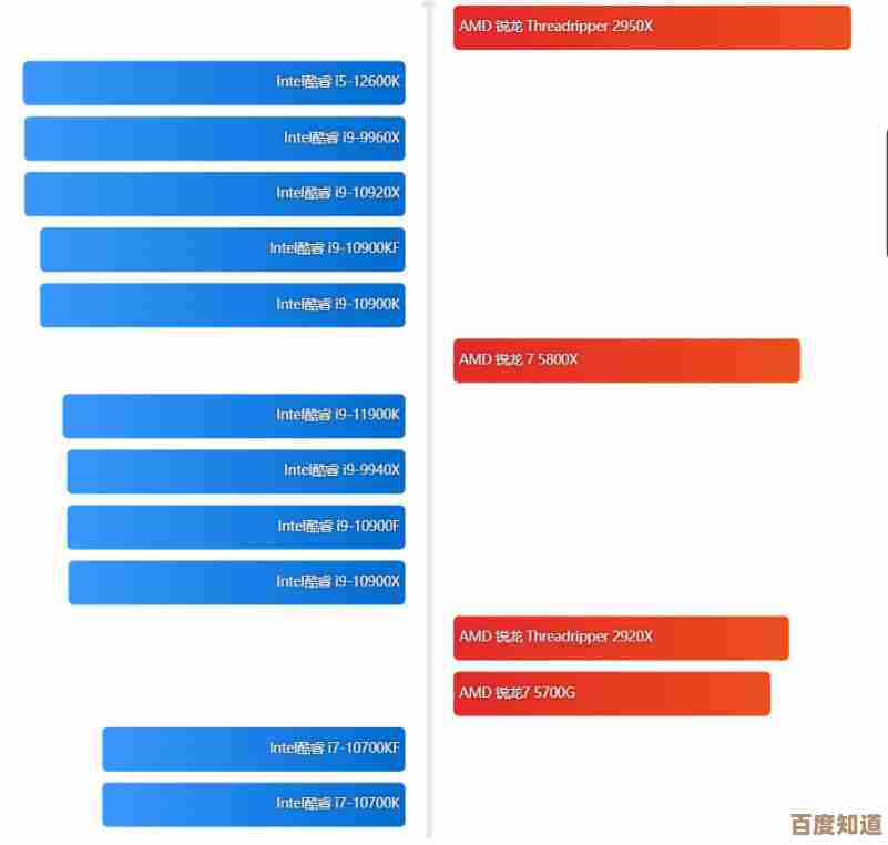 高清笔记本CPU天梯图来了！一目了然，轻松找到你的完美处理器