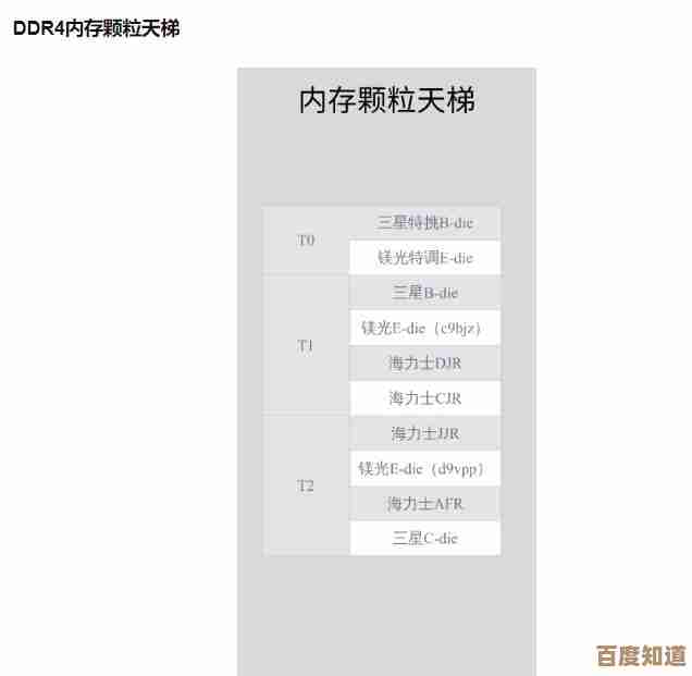 2023年8月DDR4内存条性能天梯排行：全面升级选购指南