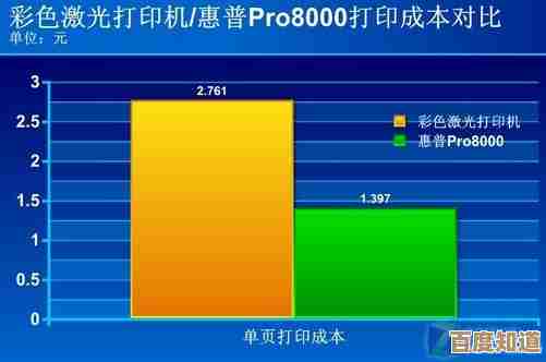 深入对比激光与喷墨打印技术：性能、成本及使用体验