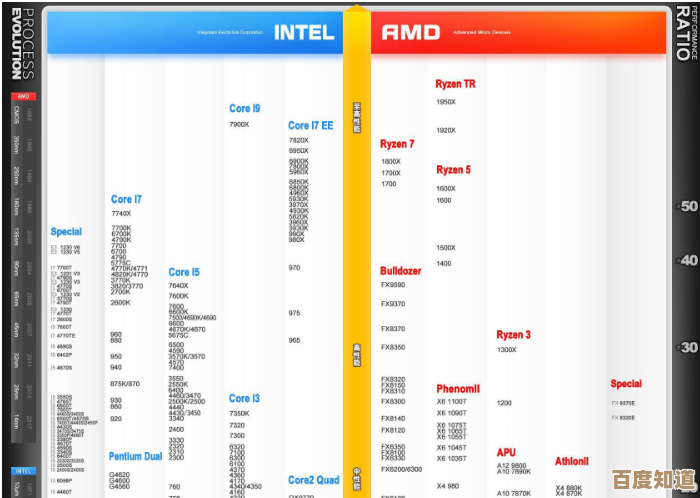 回顾2013年CPU天梯图：详细测评各型号处理器性能，助您精准选择理想硬件