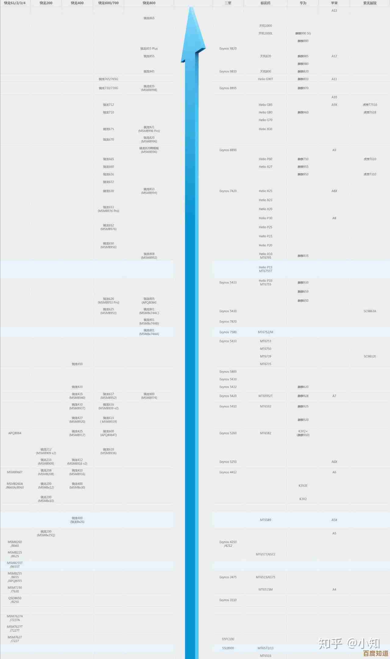 回顾2013年CPU天梯图：详细测评各型号处理器性能，助您精准选择理想硬件