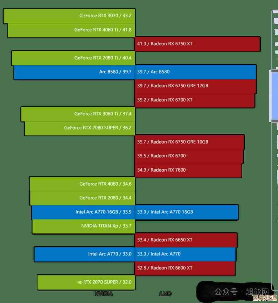 2021年B560i主板综合性能天梯图:热门型号排行与选购指南 2021年B560i主板综合性能天梯图:热门型号排行与选购指南