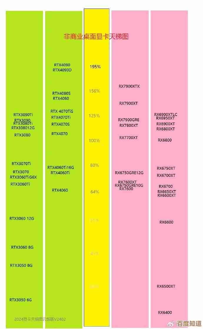 显卡天梯图全面解析：精准计算助你挑选超越前代的理想显卡！