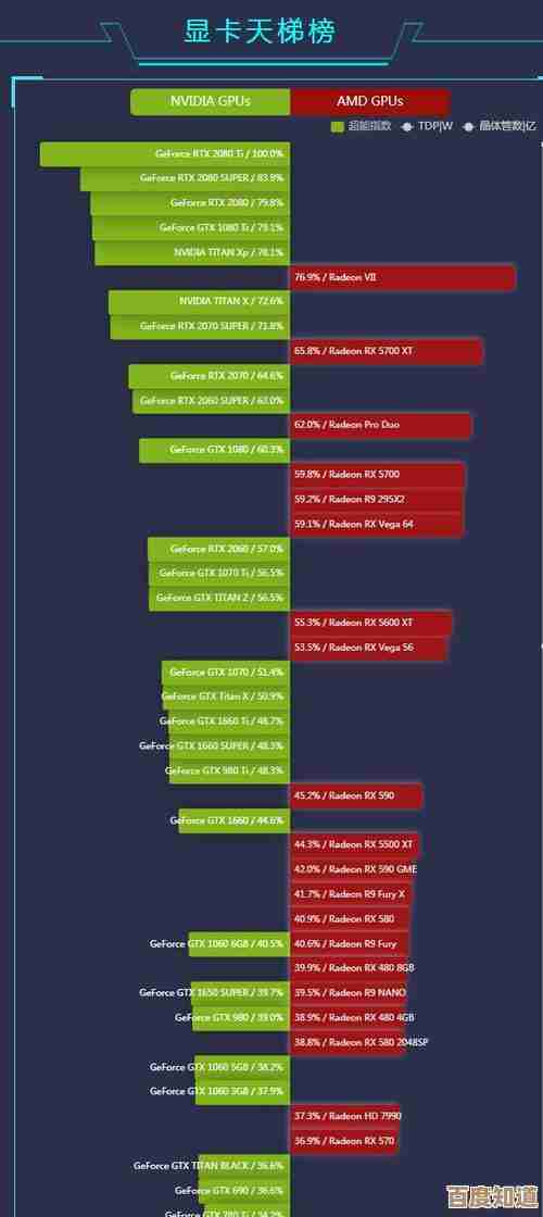 显卡天梯图全面解析：精准计算助你挑选超越前代的理想显卡！