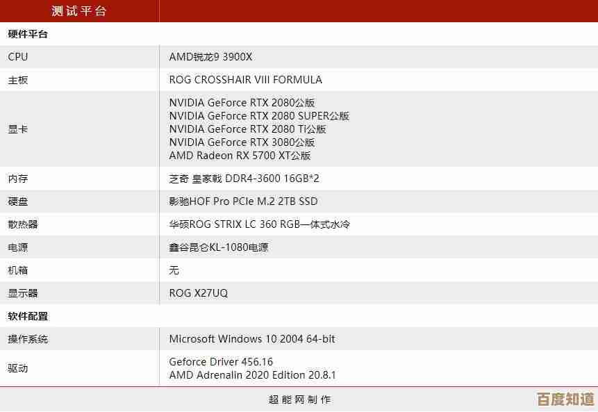 如何借助显卡天梯图挑选高性能笔记本？终极指南来了