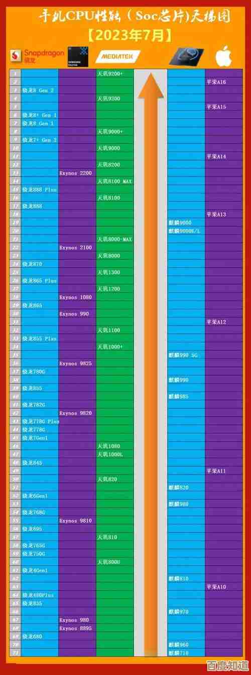 2008年显卡天梯图回顾：当年最强显卡性能排行全解析