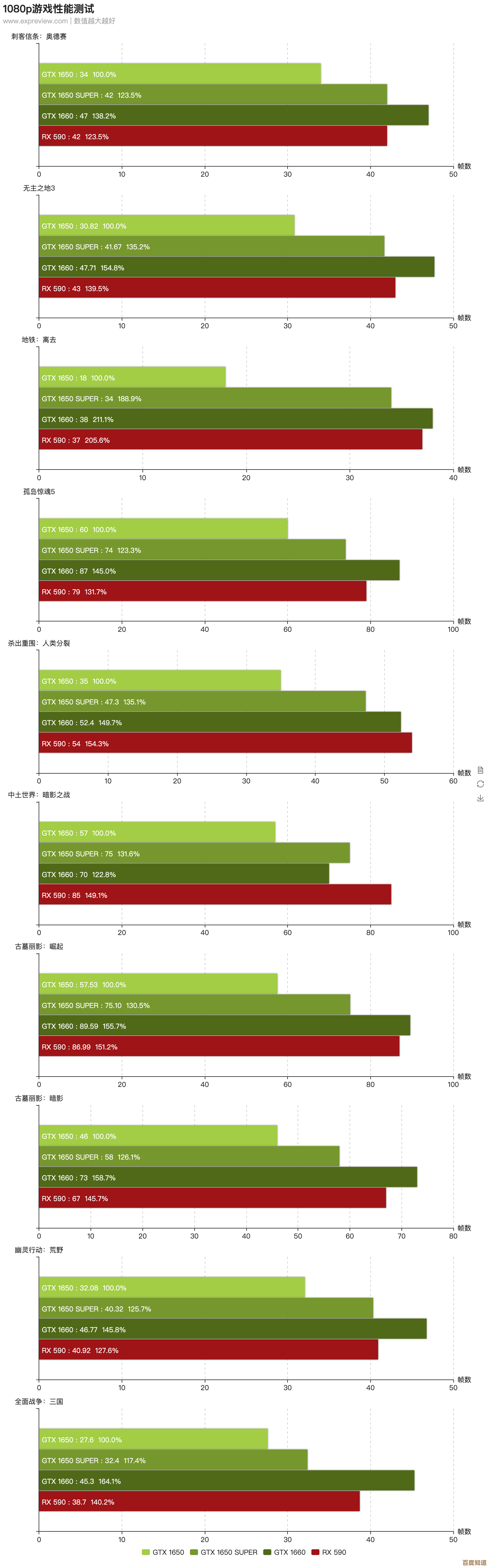 显卡天梯图285期更新：探索新一代GPU如何全面提升你的游戏沉浸感