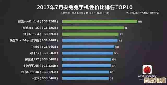 精选高性价比手机排行榜前十，性能强劲价格亲民不容错过
