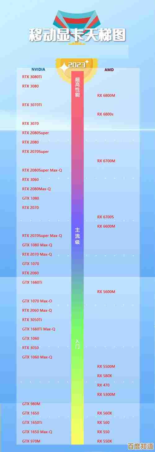 借助丽台显卡天梯图，轻松选对显卡，提升游戏体验极致流畅！