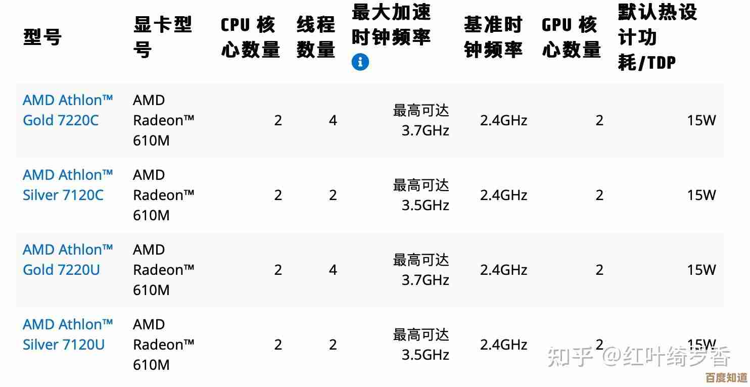 台式机CPU选购全攻略：找到最适合你需求的处理器型号