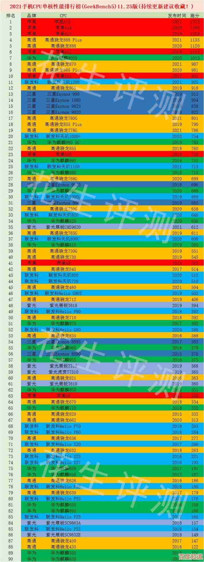 2019年桌面CPU性能天梯图：助你挑选最强处理器的实用选购指南