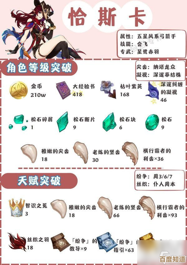 原神恰斯卡角色拆解：技能、定位和培养思路.说来有点乱