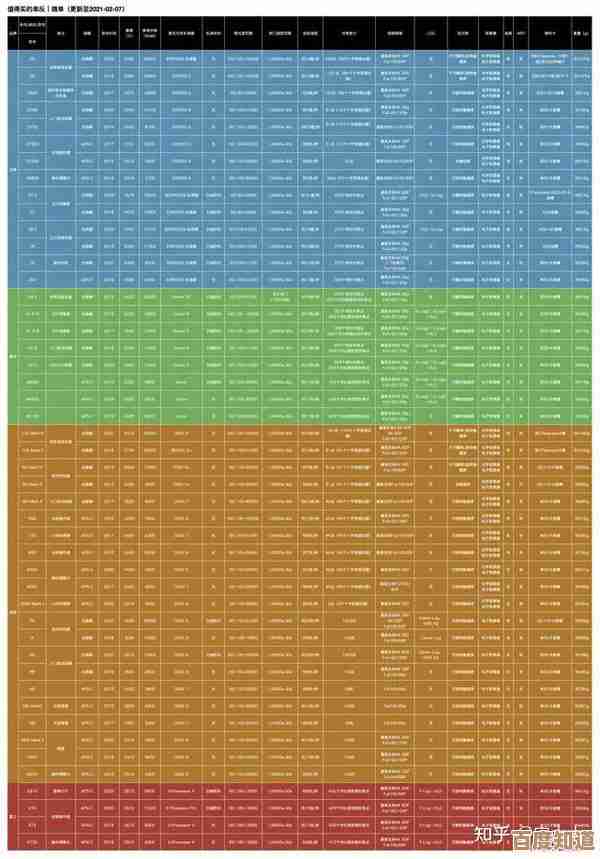 全画幅相机横向评测：基于天梯图的多品牌对比，一站式解决选择难题