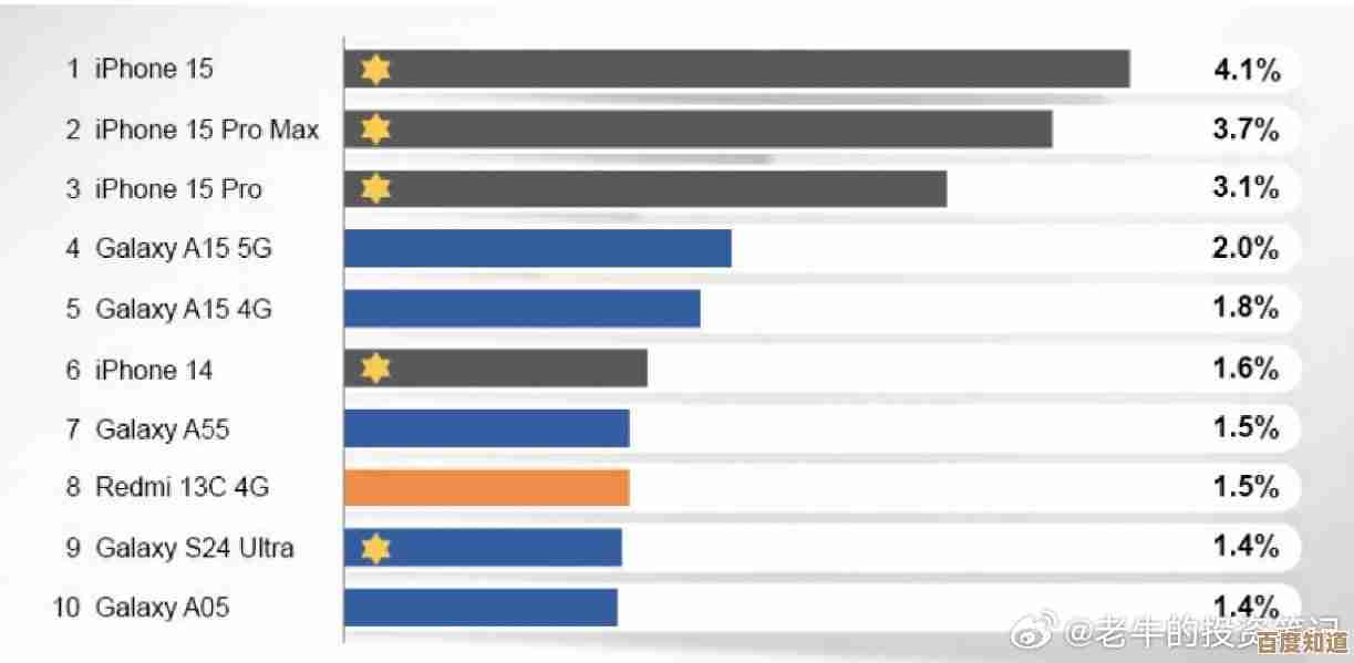 全球热门手机品牌深度解析:从旗舰到入门,一网打尽所有选择 全球热门手机品牌深度解析:从旗舰到入门,一网打尽所有选择