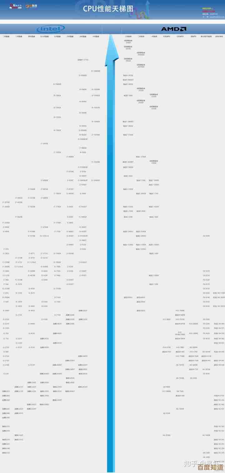10月手机CPU性能天梯图出炉：全面解析主流芯片排行与选购指南