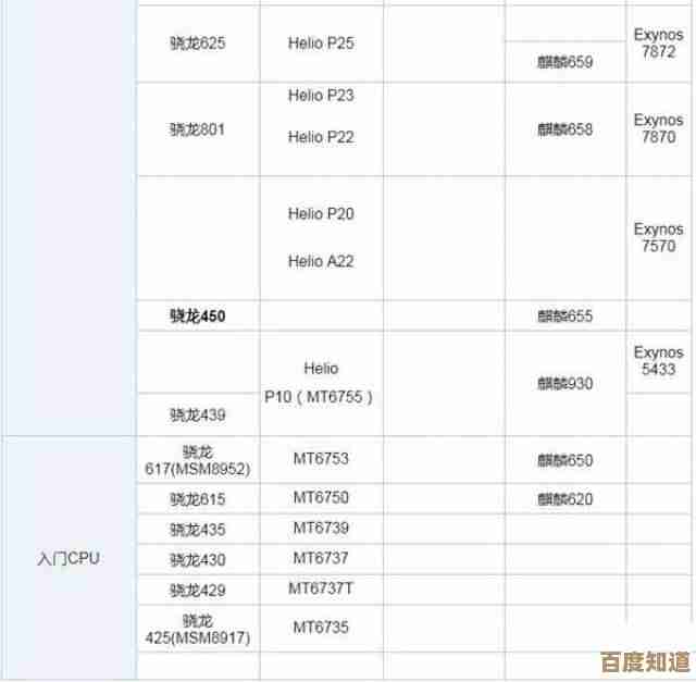 10月手机CPU性能天梯图出炉：全面解析主流芯片排行与选购指南