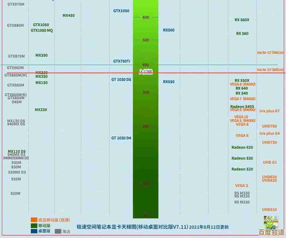 游戏显卡天梯全解析:从移动端到桌面级,轻松选卡畅玩大作 游戏显卡天梯全解析:从移动端到桌面级,轻松选卡畅玩大作