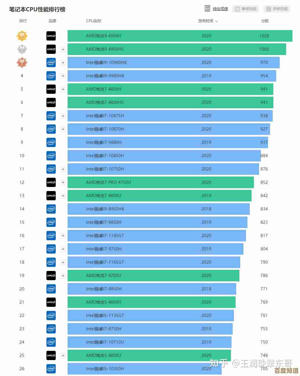 全面解析1155显卡性能排行，助你精准选择理想显卡方案